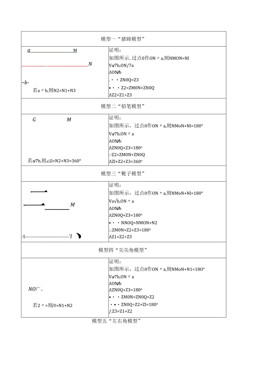 几何模型一猪蹄模型.docx_第1页