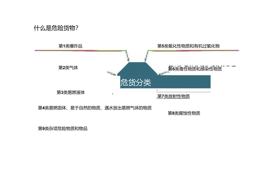 培训课件 -危险货物承运人责任保险培训资料.docx_第3页