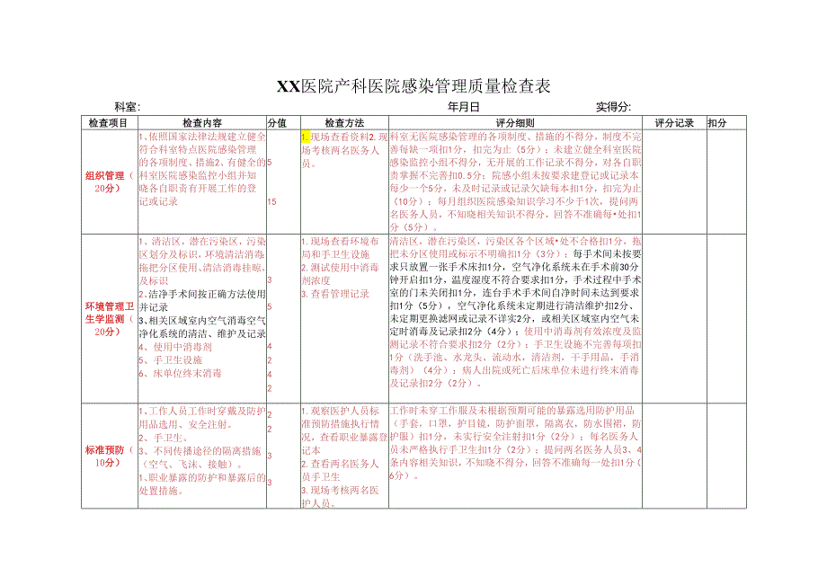 2.产科医院感染管理质量检查表.docx_第1页