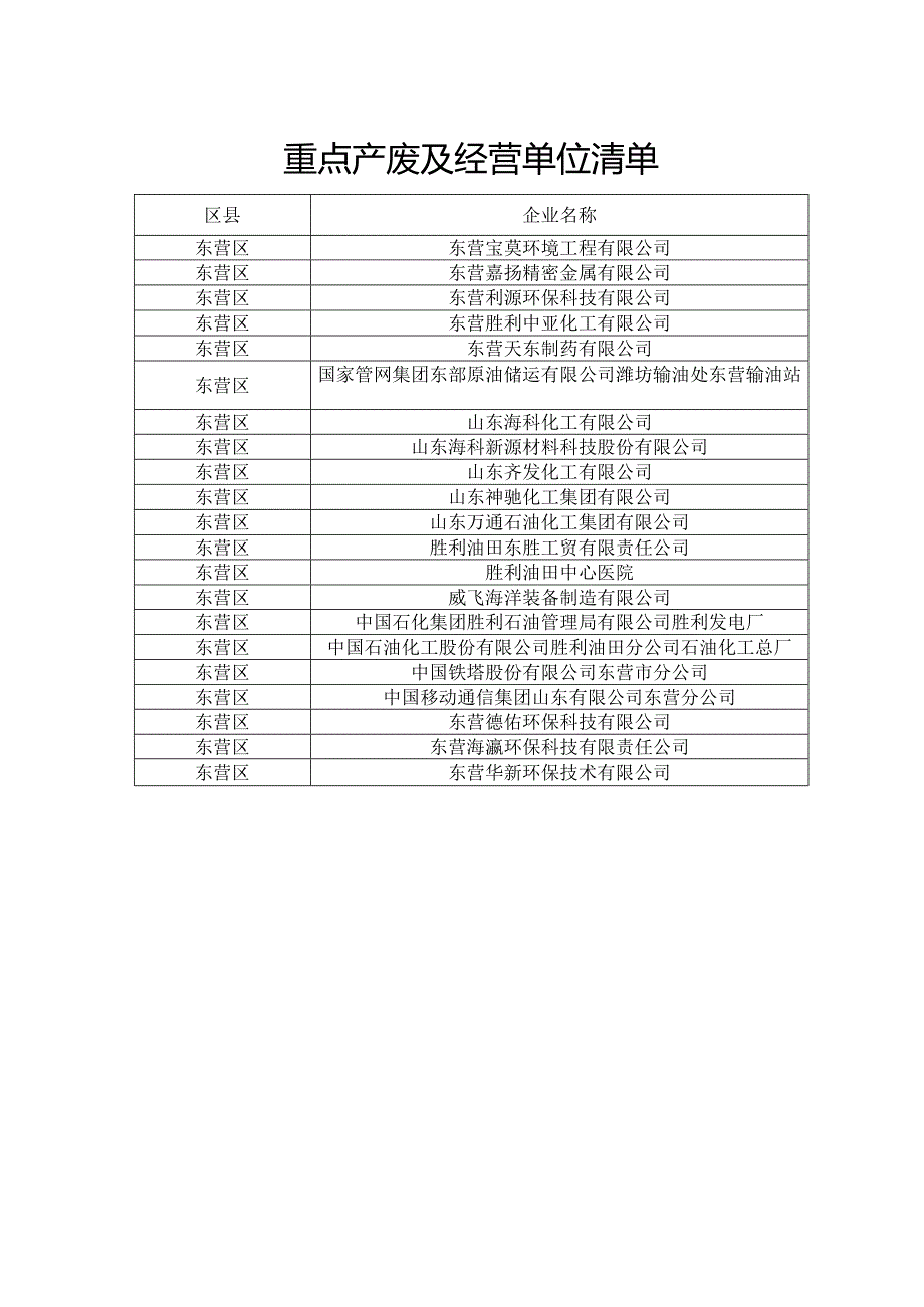 关于对危险废物管理条例草案征求意见的通知.docx_第3页