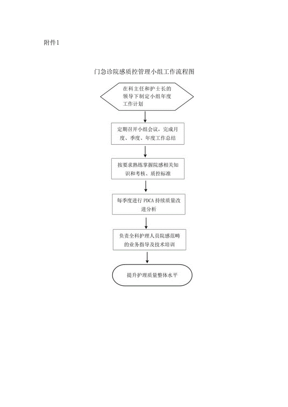 门急诊院感质控小组工作职责.docx_第3页