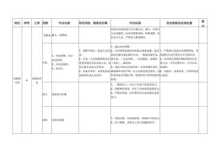 综掘机司机作业流程标准.docx_第3页