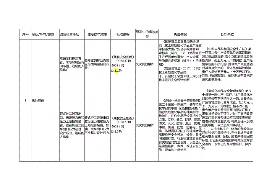 焦油加工安全生产标准规范合规指引.docx_第2页