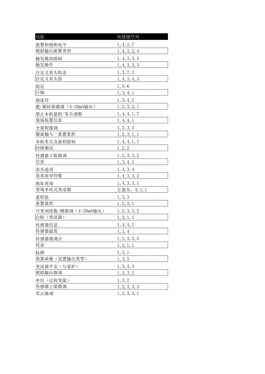 3051压力变送器工作原理及结构.docx_第3页