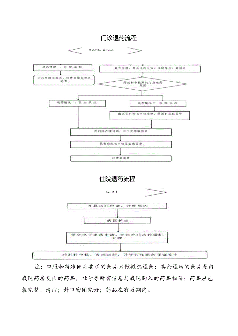 退药制度及程序.docx_第3页