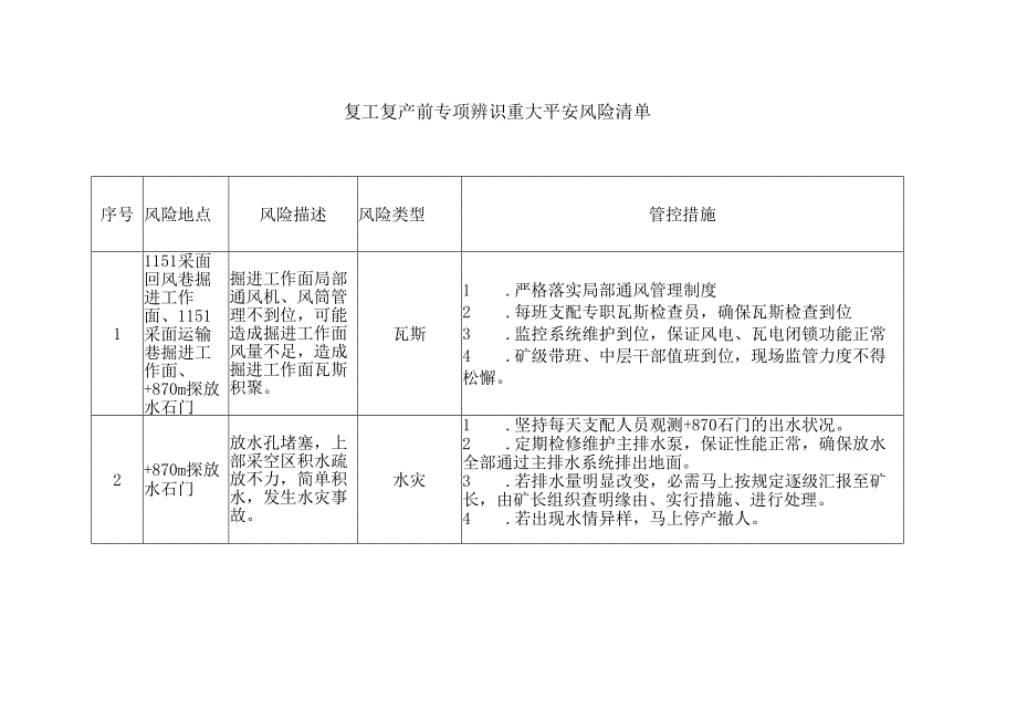 2、复工复产前专项辨识评估(不要,留存).docx_第3页