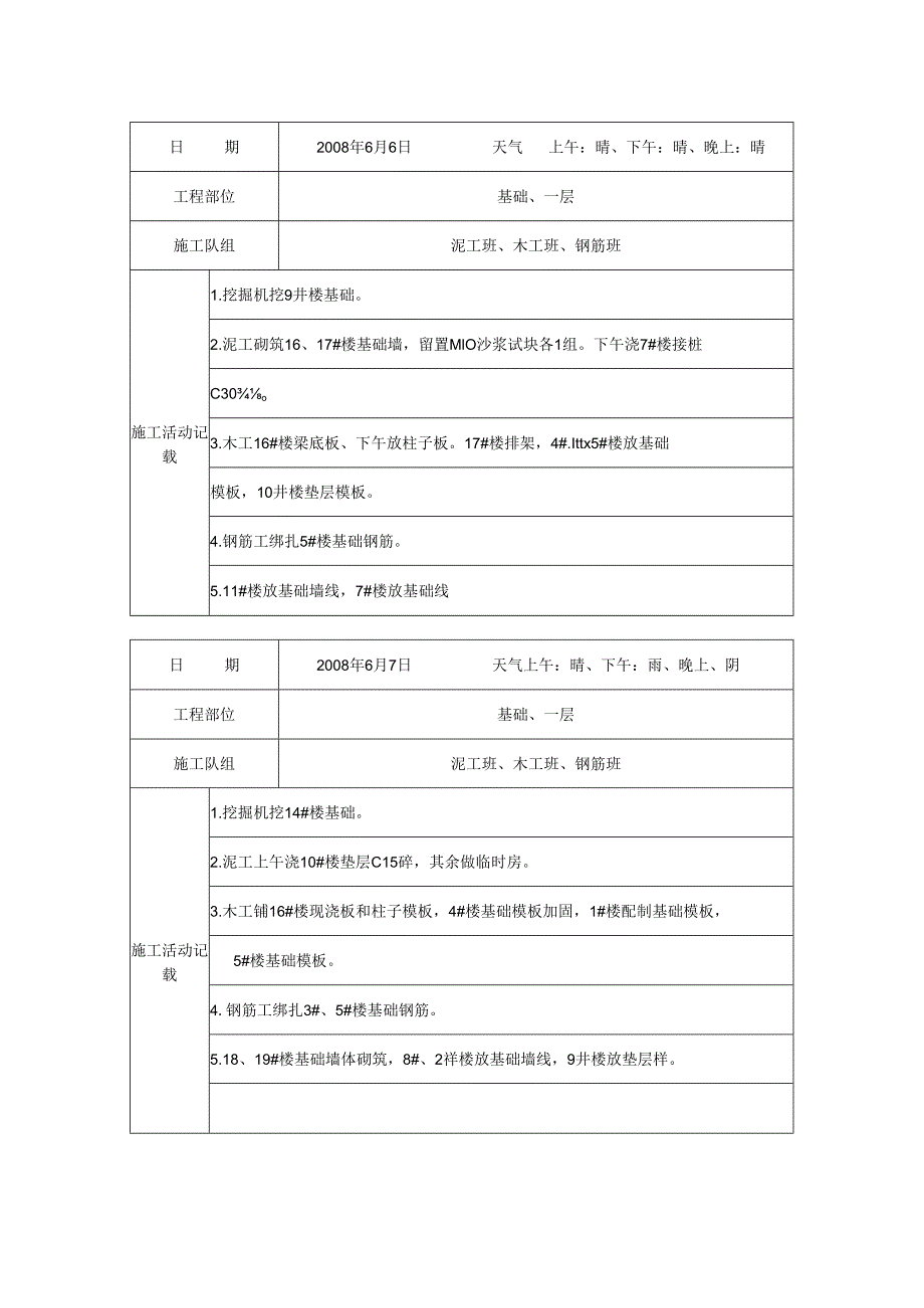 [施工资料]施工日记.docx_第1页