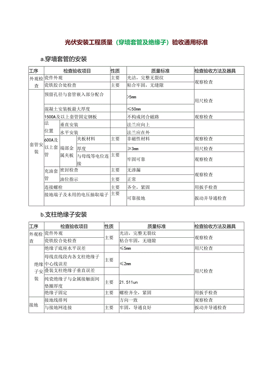 光伏安装工程质量（穿墙套管及绝缘子）验收通用标准.docx_第1页