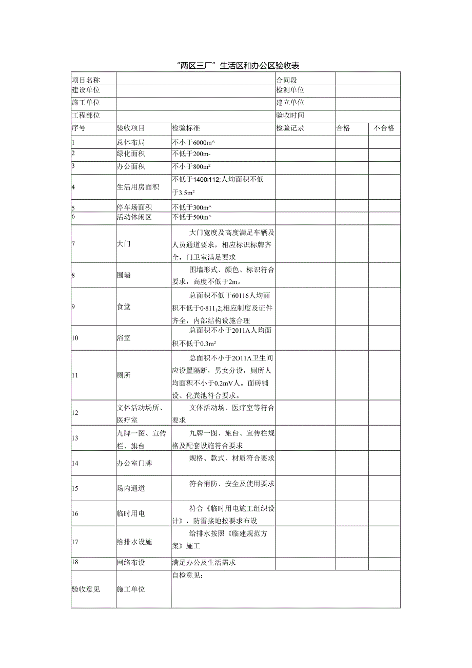 “两区三厂”生活区和办公区验收表.docx_第1页