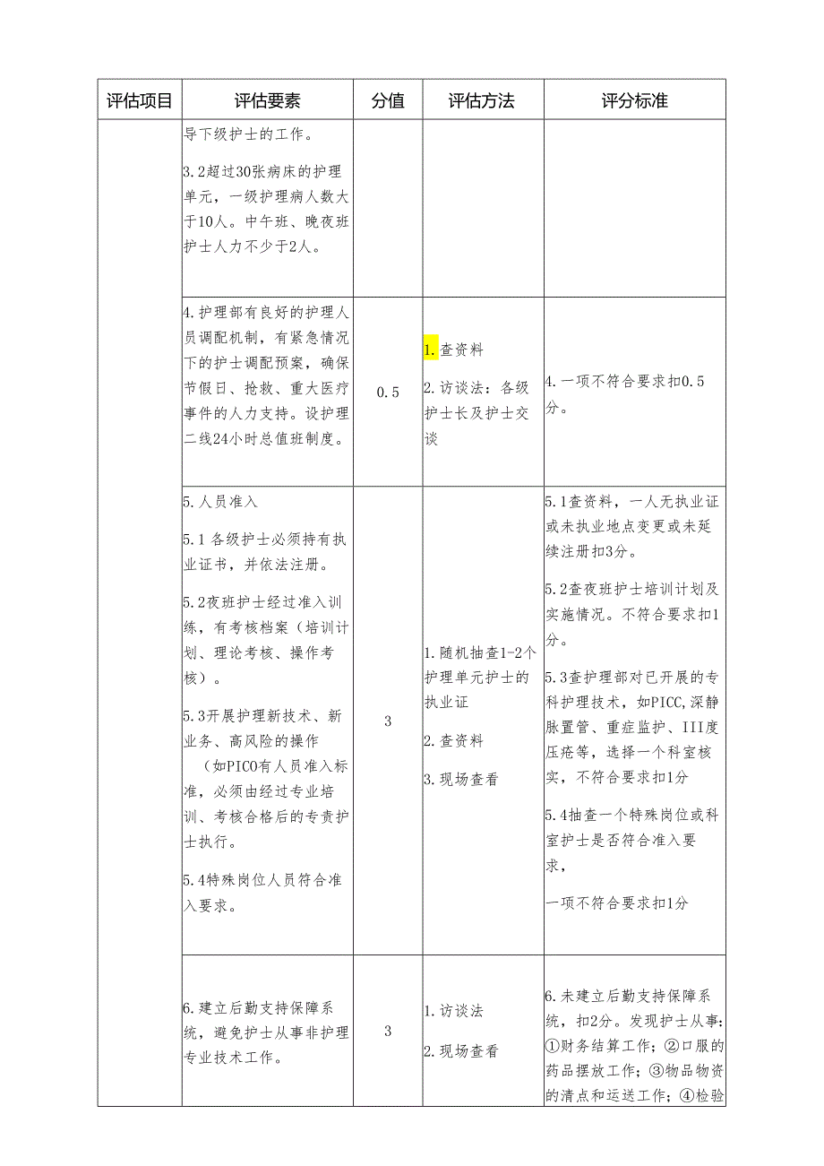 一级医院护理管理评估细则.docx_第3页