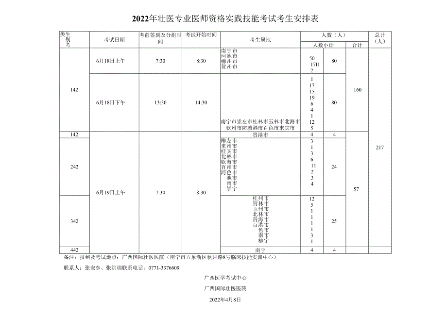 2022年中医类别（壮医）医师资格实践技能考试时间安排.docx_第1页