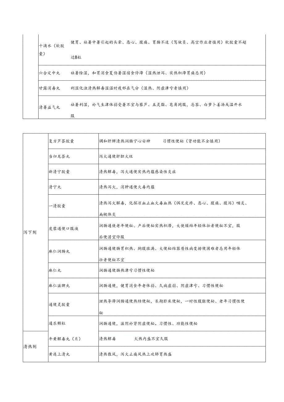 医疗机构中成药归类及功效.docx_第2页