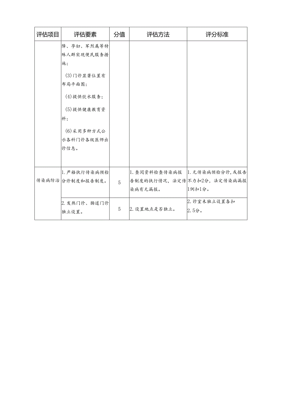 一级医院门诊质控评估细则.docx_第3页