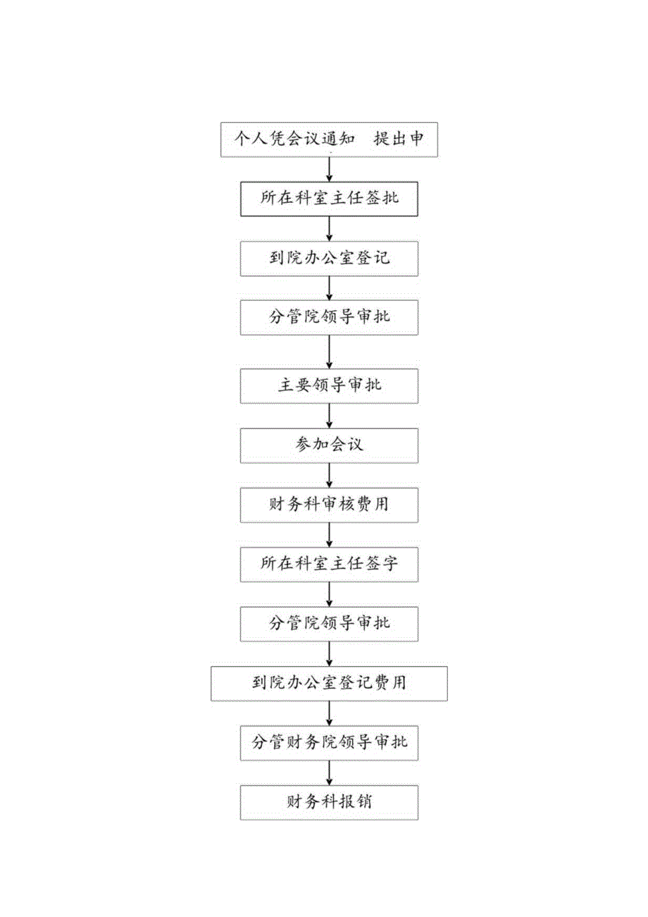 参加工作会议规定.docx_第3页