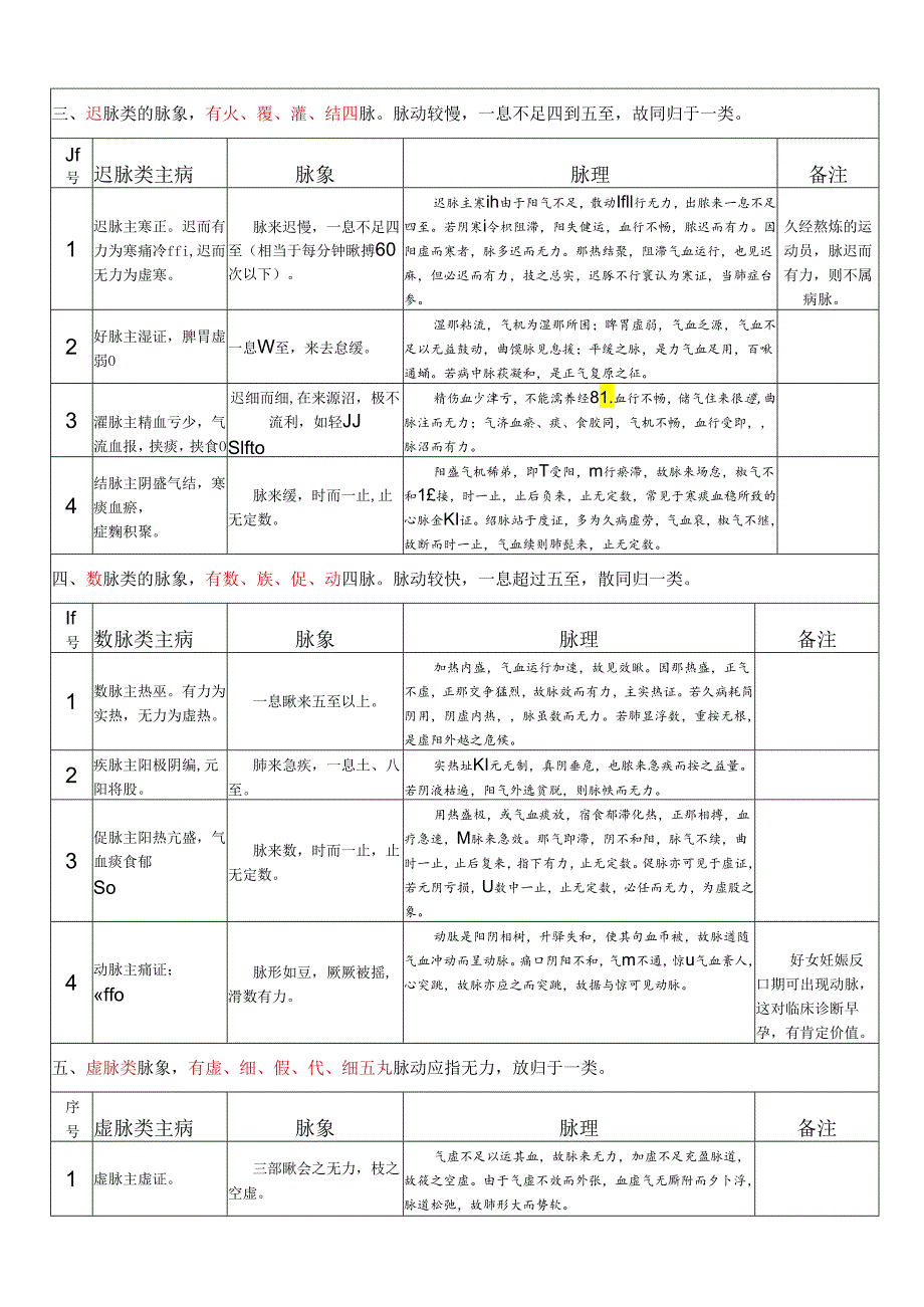 28种脉象特征.docx_第2页