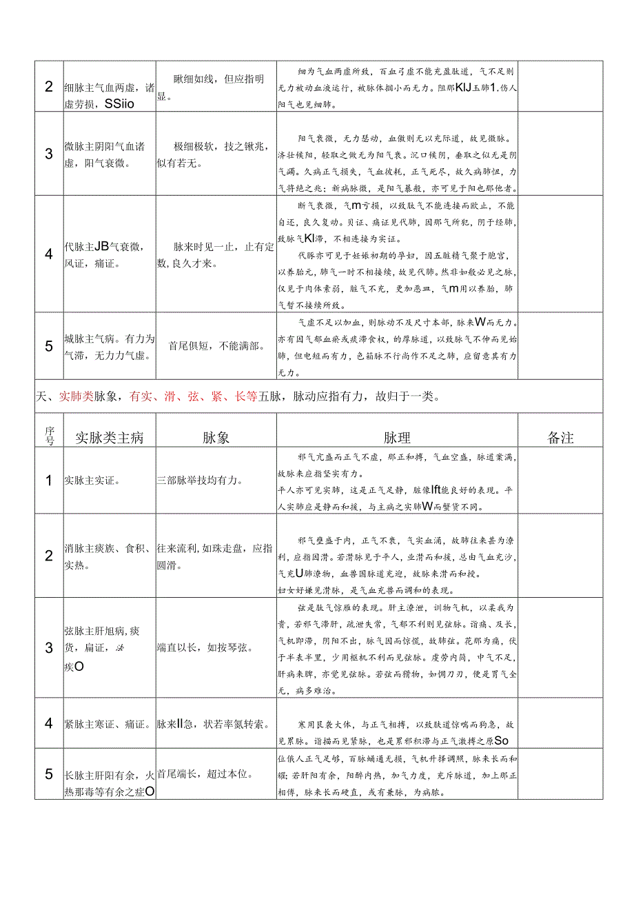 28种脉象特征.docx_第3页