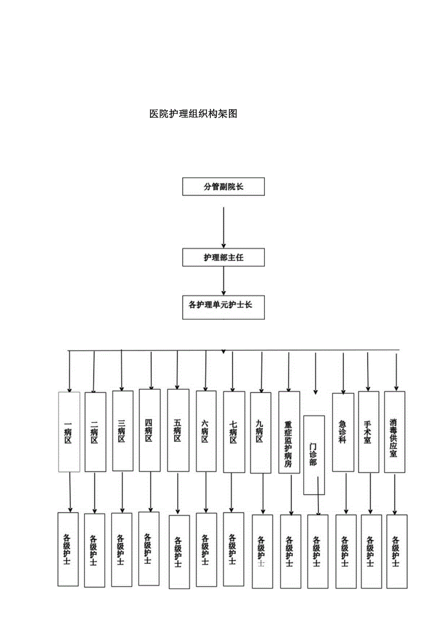 医院护理部管理制度.docx_第3页