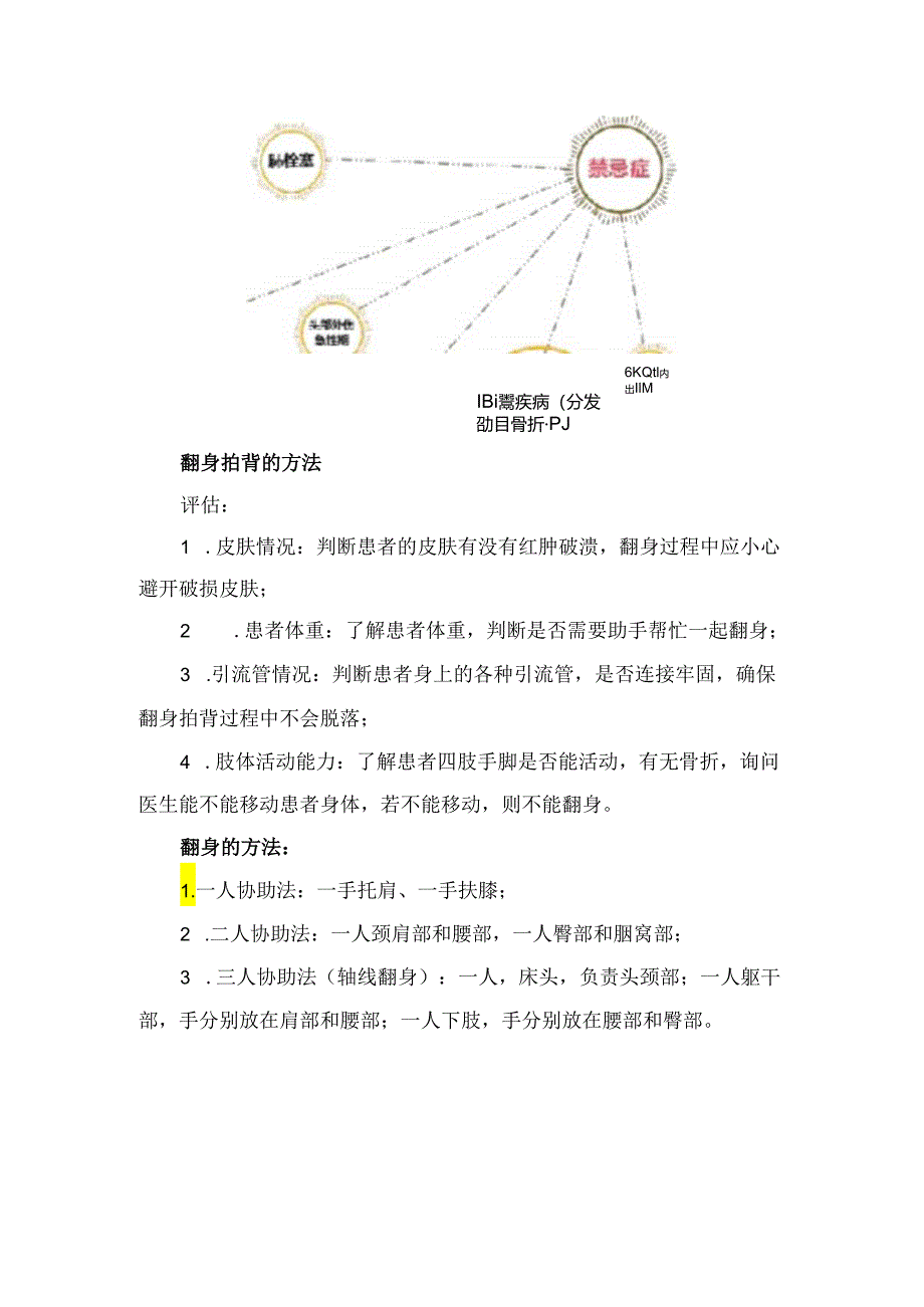 临床护理科普之翻身拍背你做的对吗.docx_第2页