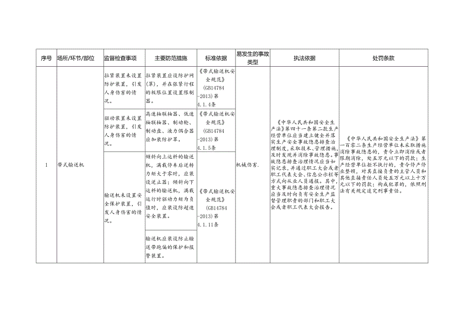 平板玻璃制造企业安全生产标准规范合规指引.docx_第2页