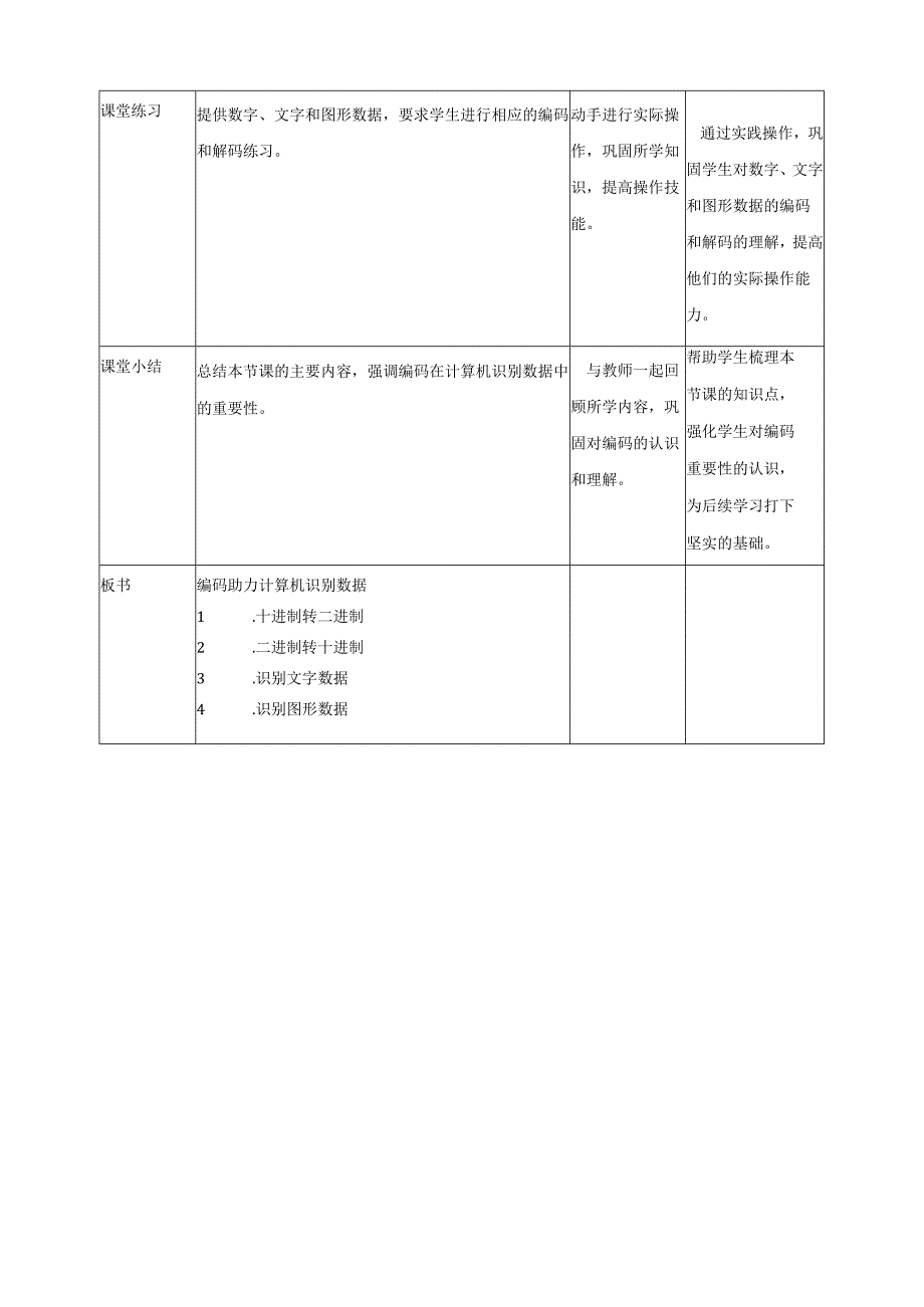 第11课 编码助力计算机识别数据 教案6 四下信息科技赣科学技术版.docx_第3页