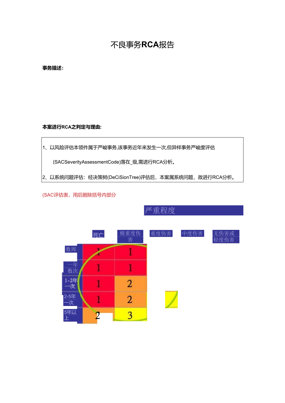 医疗不良事件RCA报告2024模板.docx_第1页