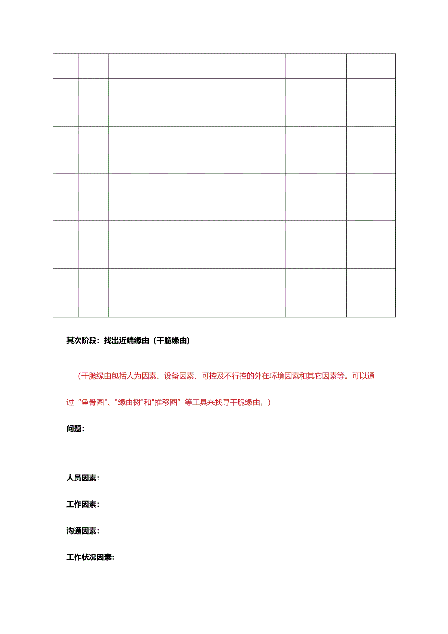 医疗不良事件RCA报告2024模板.docx_第3页