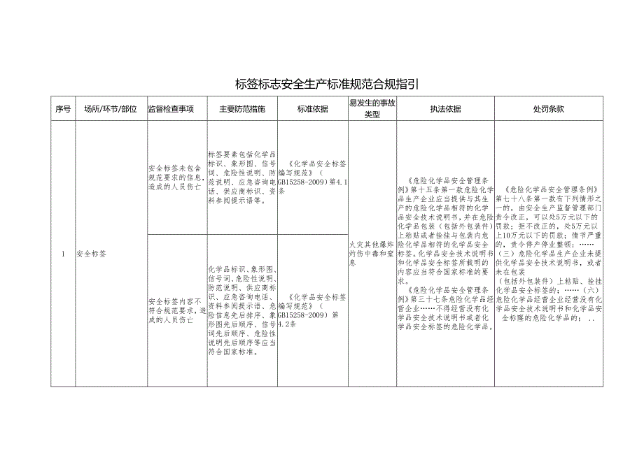 标签标志安全生产标准规范合规指引.docx_第1页