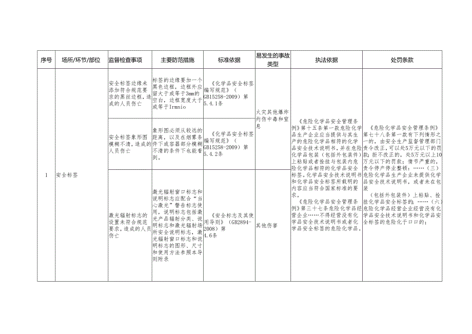 标签标志安全生产标准规范合规指引.docx_第3页