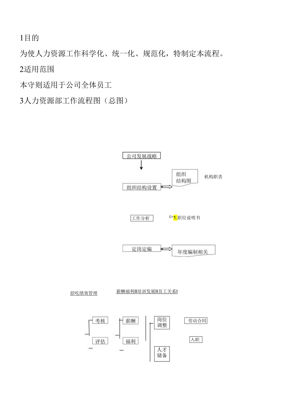 XX企业人力资源管理流程.docx_第2页