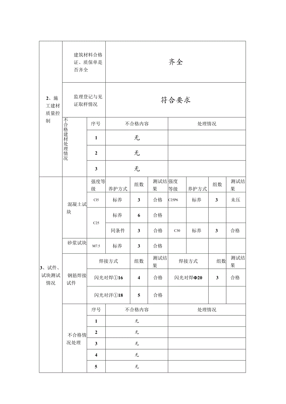 [监理资料]基础验收监理报告.docx_第3页