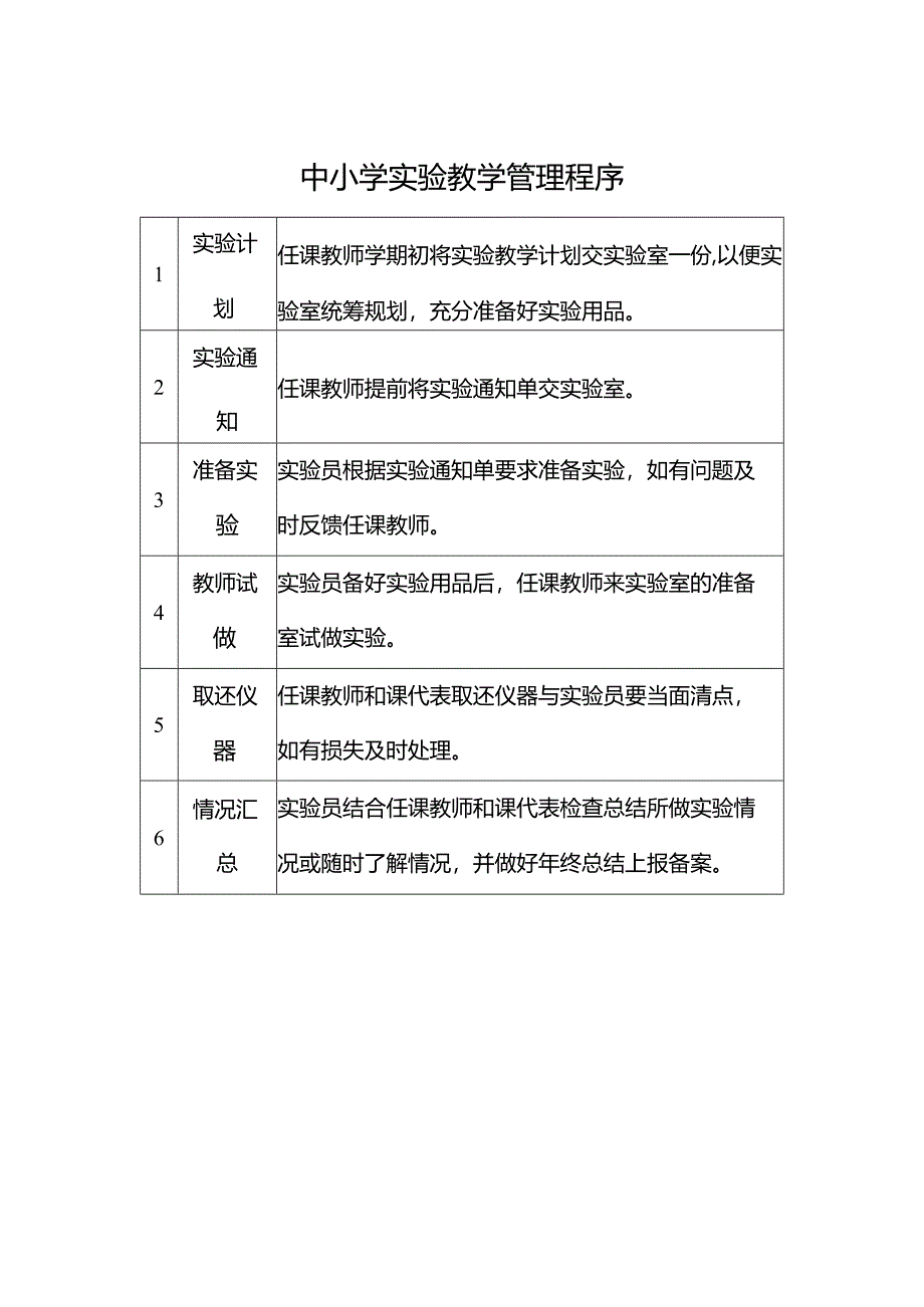 中小学实验教学管理程序.docx_第1页