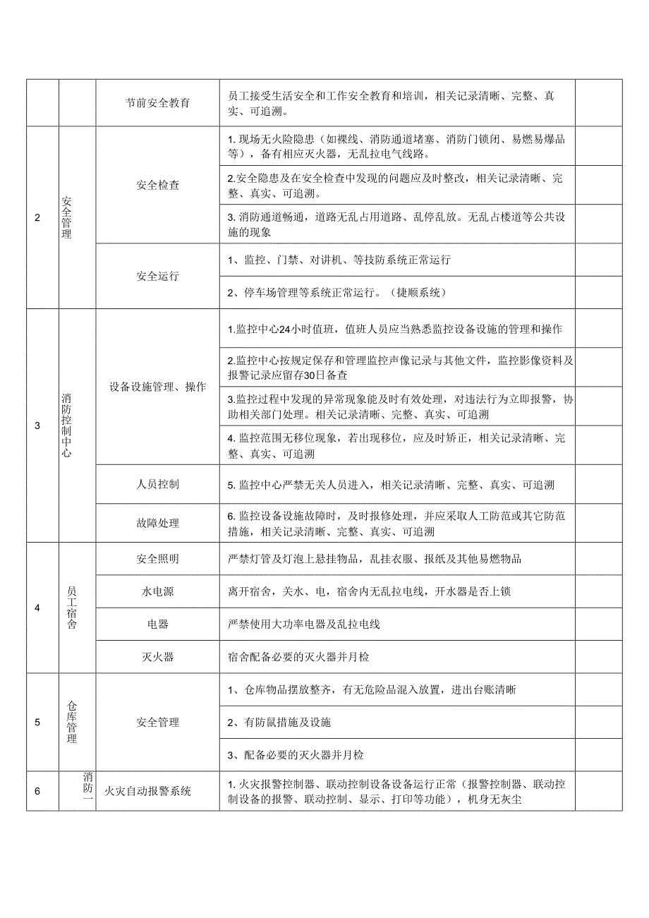 工业园区物业安全工作检查标准.docx_第3页