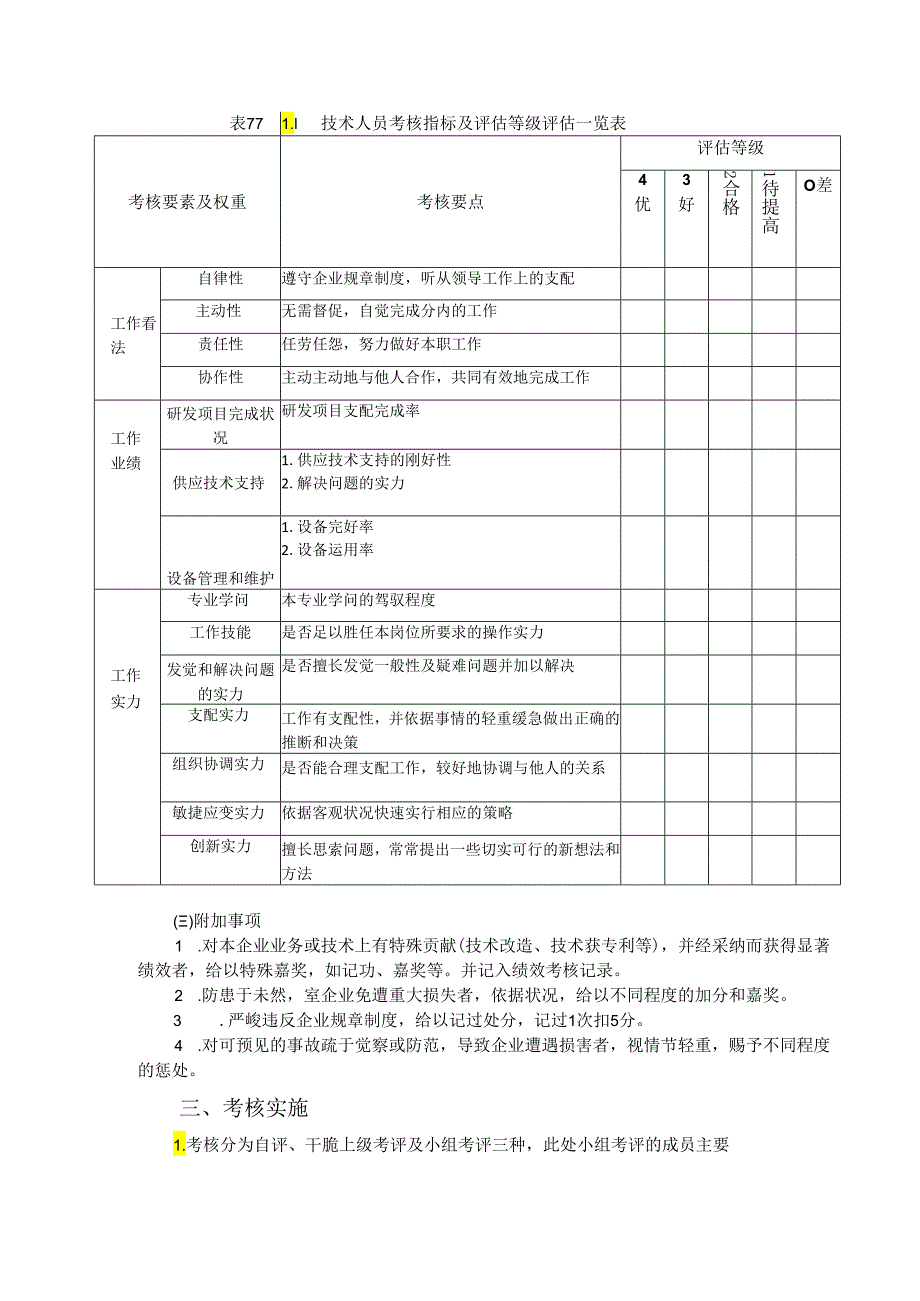 4技术部绩效考核方案.docx_第2页