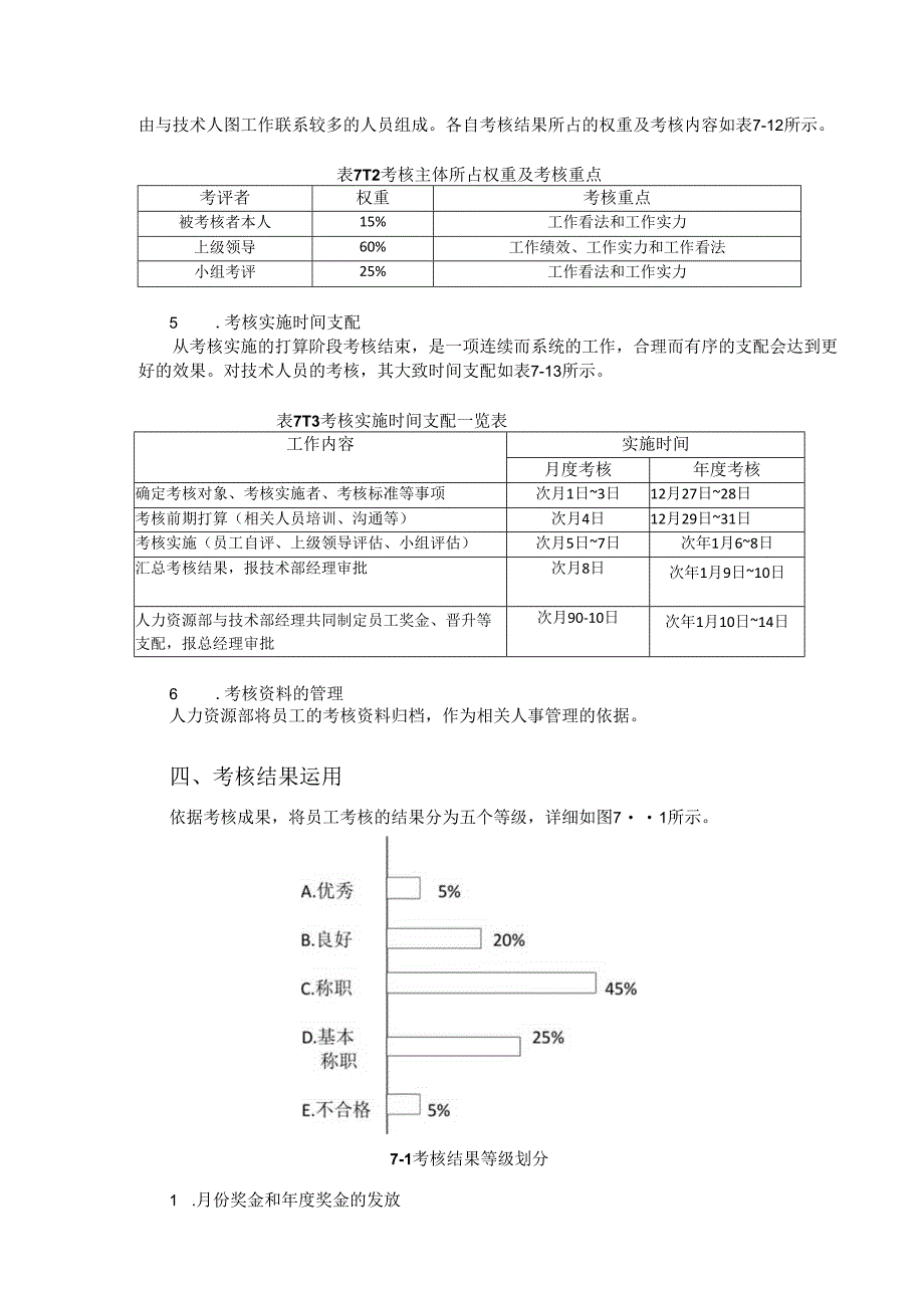 4技术部绩效考核方案.docx_第3页