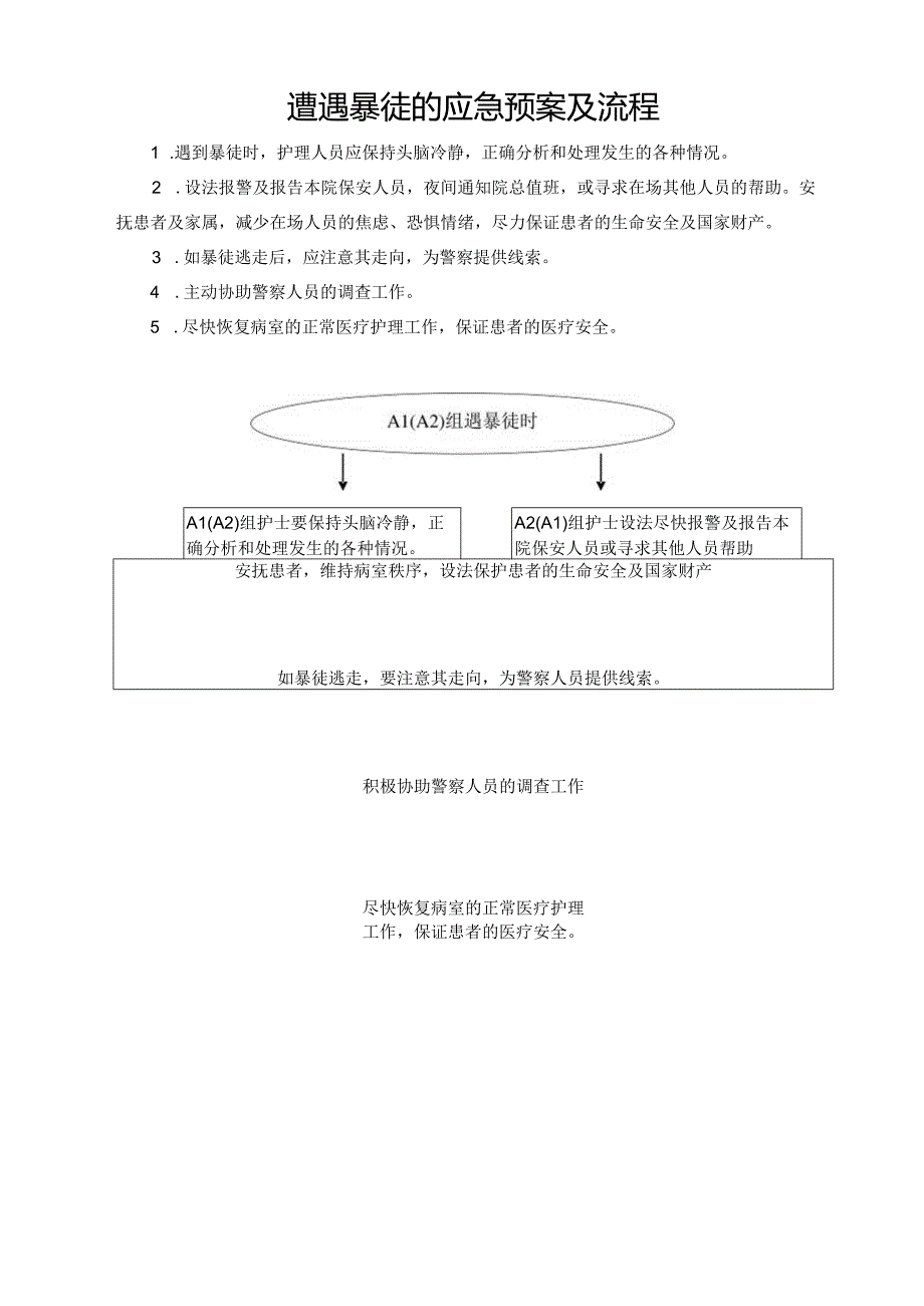 遭遇暴徒的应急预案及流程.docx_第1页