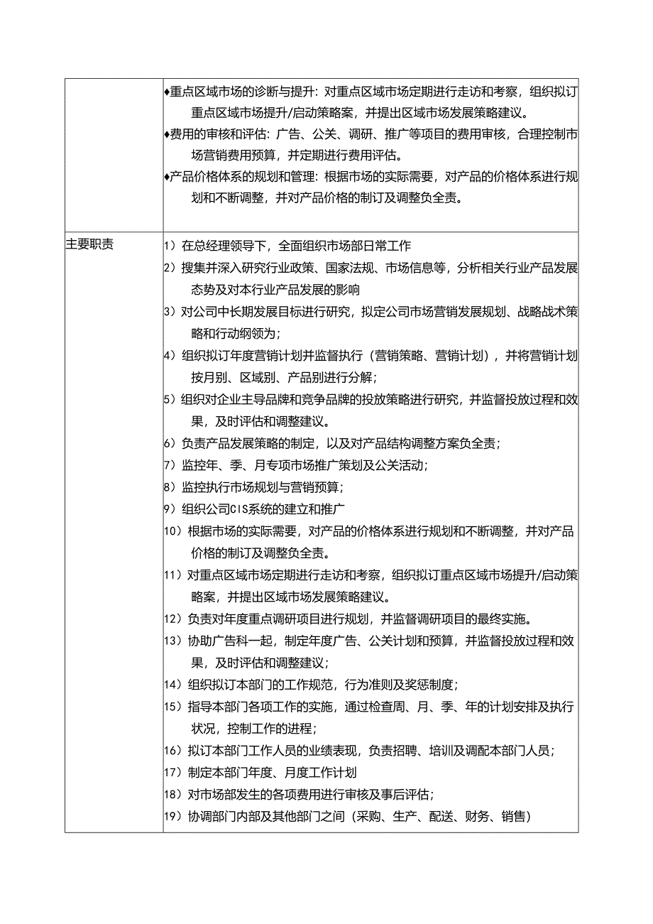 酒厂市场部操作手册.docx_第3页