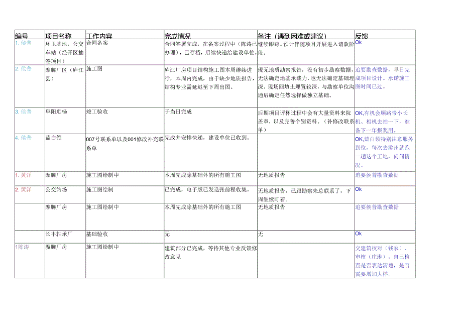 2019.7.22中铁方案所周志.docx_第1页