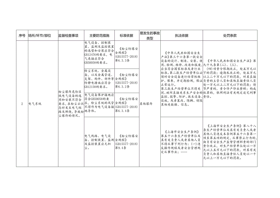 金属制日用品制造安全生产标准规范合规指引.docx_第3页