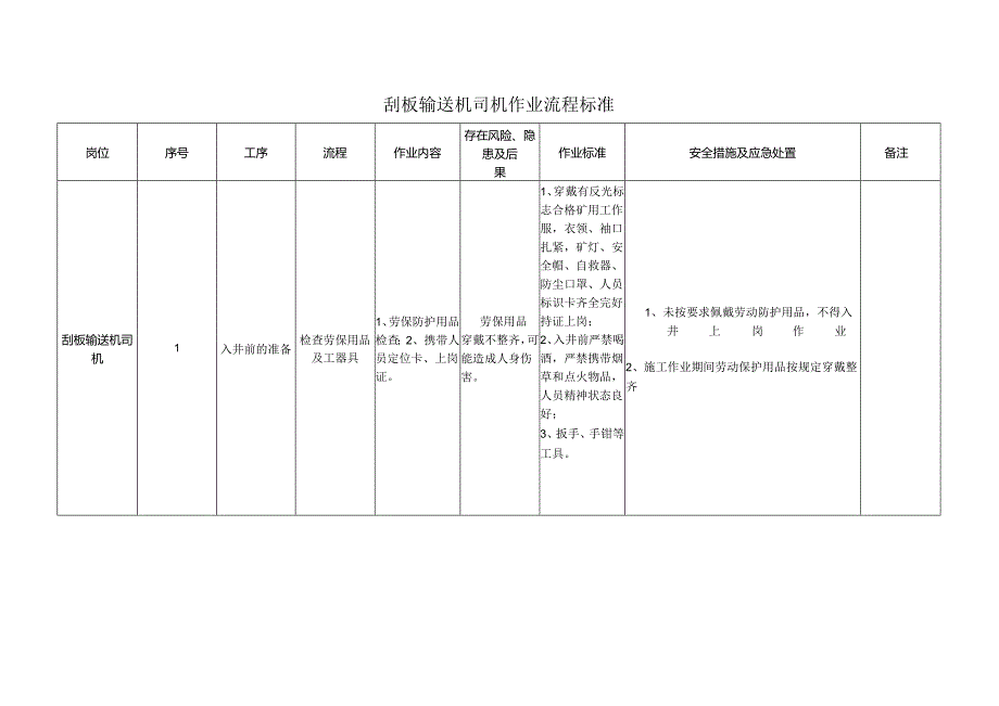 刮板输送机司机作业流程标准.docx_第1页