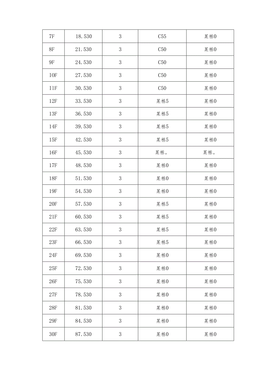 梁柱节点不同强度等级混凝土浇筑专项方案-最新.docx_第3页