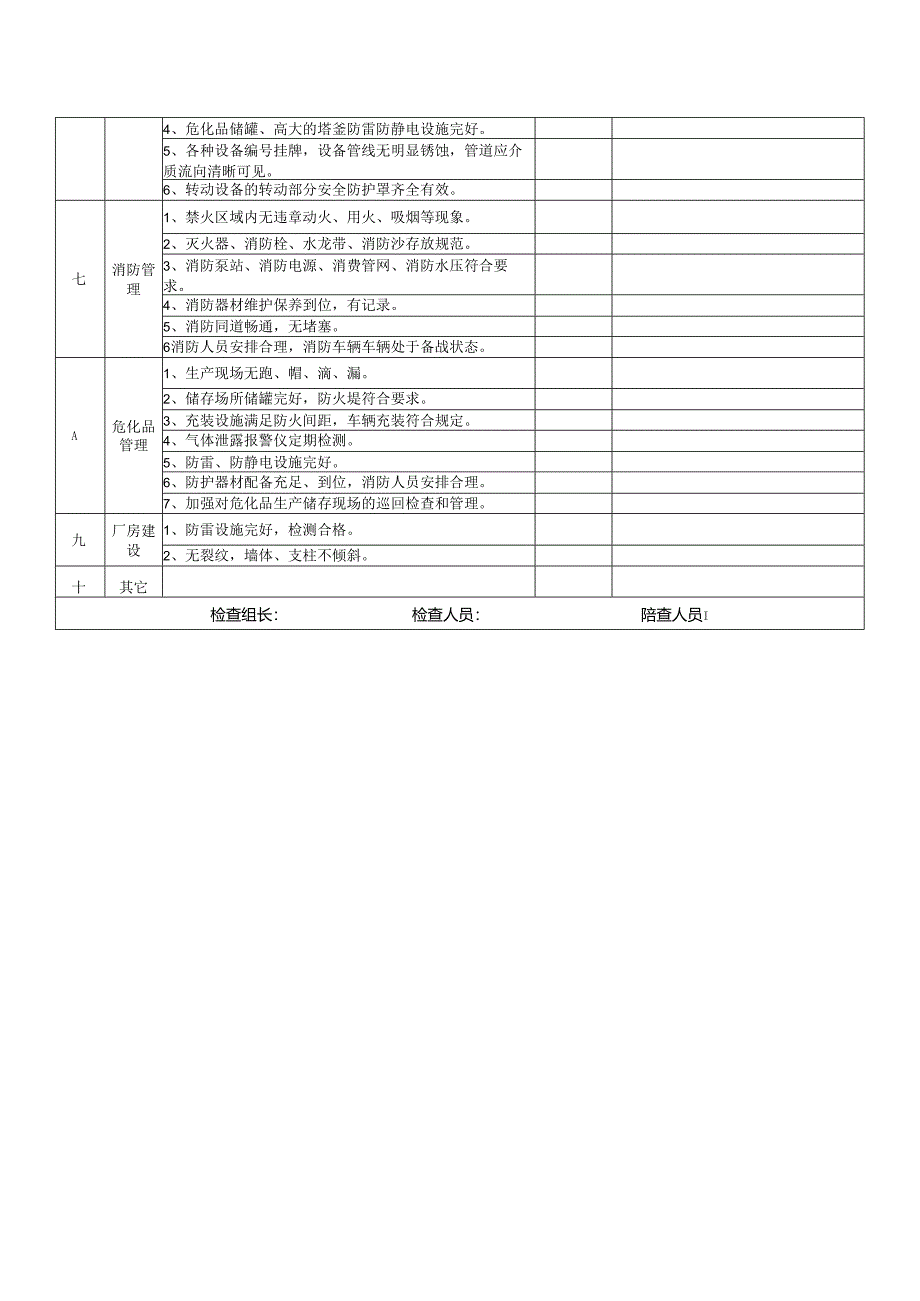 2024年节前检查表10套汇编.docx_第2页