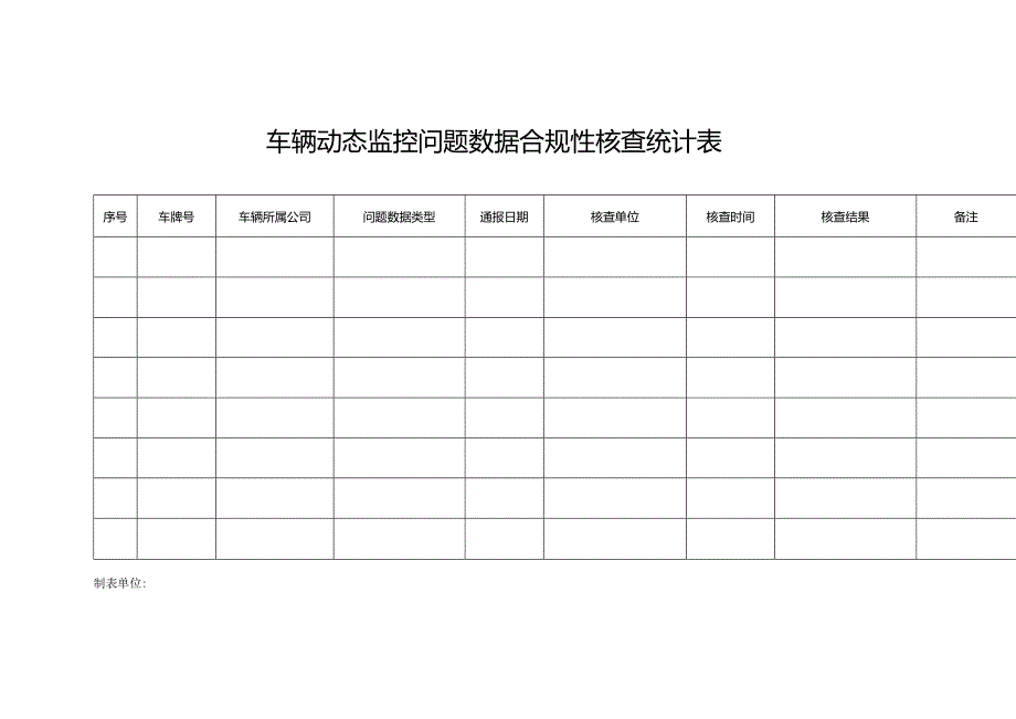 车辆动态监控问题数据合规性核查统计表.docx_第1页