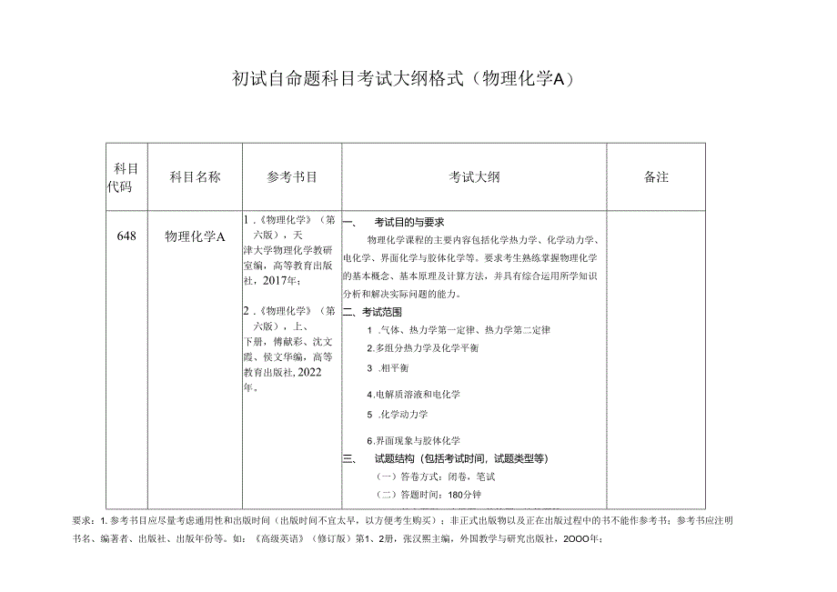 中国矿业大学2024年硕士研究生招生自命题考试大纲 004化工学院考试大纲.docx_第1页