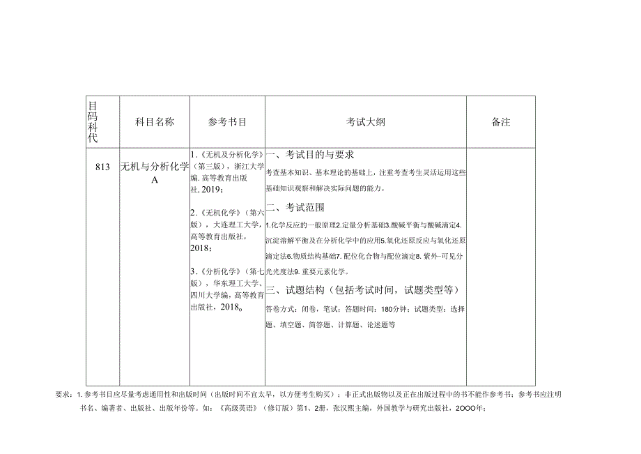 中国矿业大学2024年硕士研究生招生自命题考试大纲 004化工学院考试大纲.docx_第2页