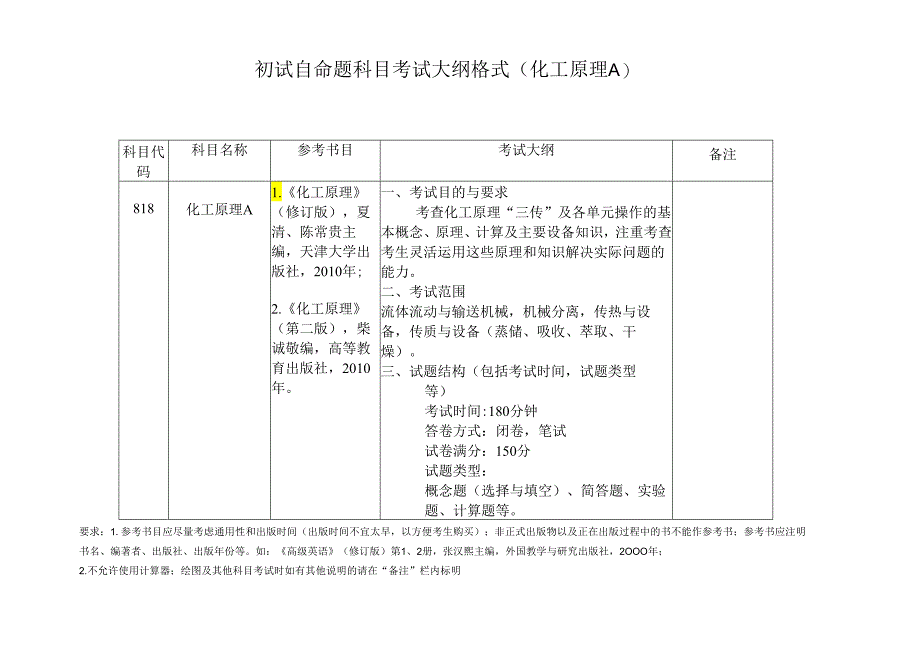 中国矿业大学2024年硕士研究生招生自命题考试大纲 004化工学院考试大纲.docx_第3页