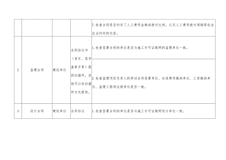 在建房屋市政工程建筑市场行为检查材料目录及自查检查要点.docx_第2页