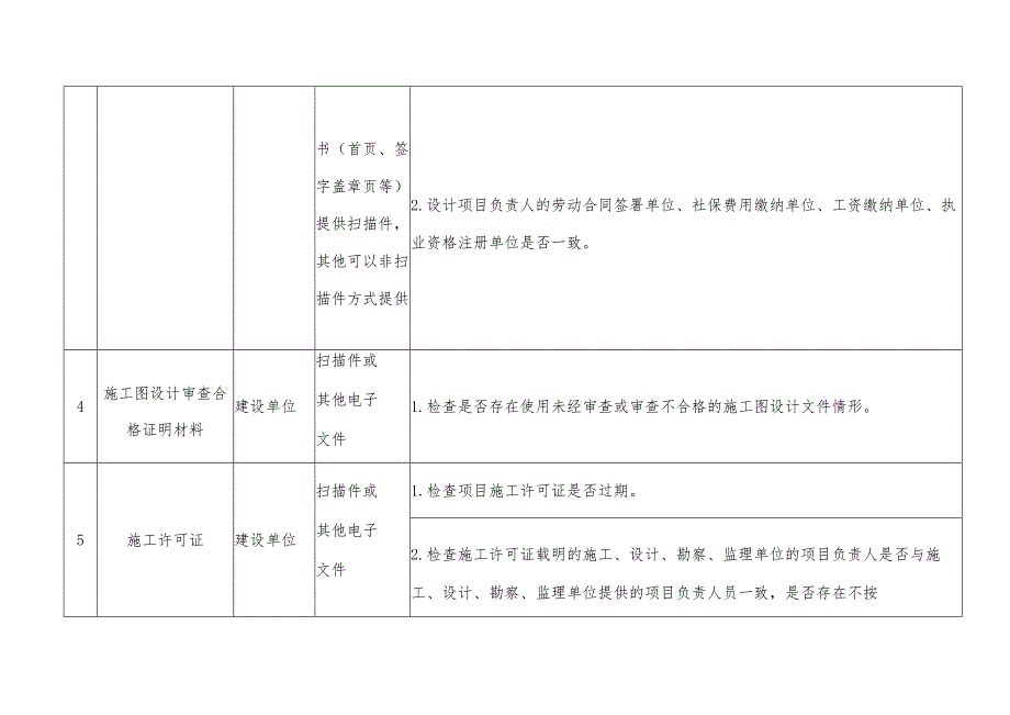 在建房屋市政工程建筑市场行为检查材料目录及自查检查要点.docx_第3页