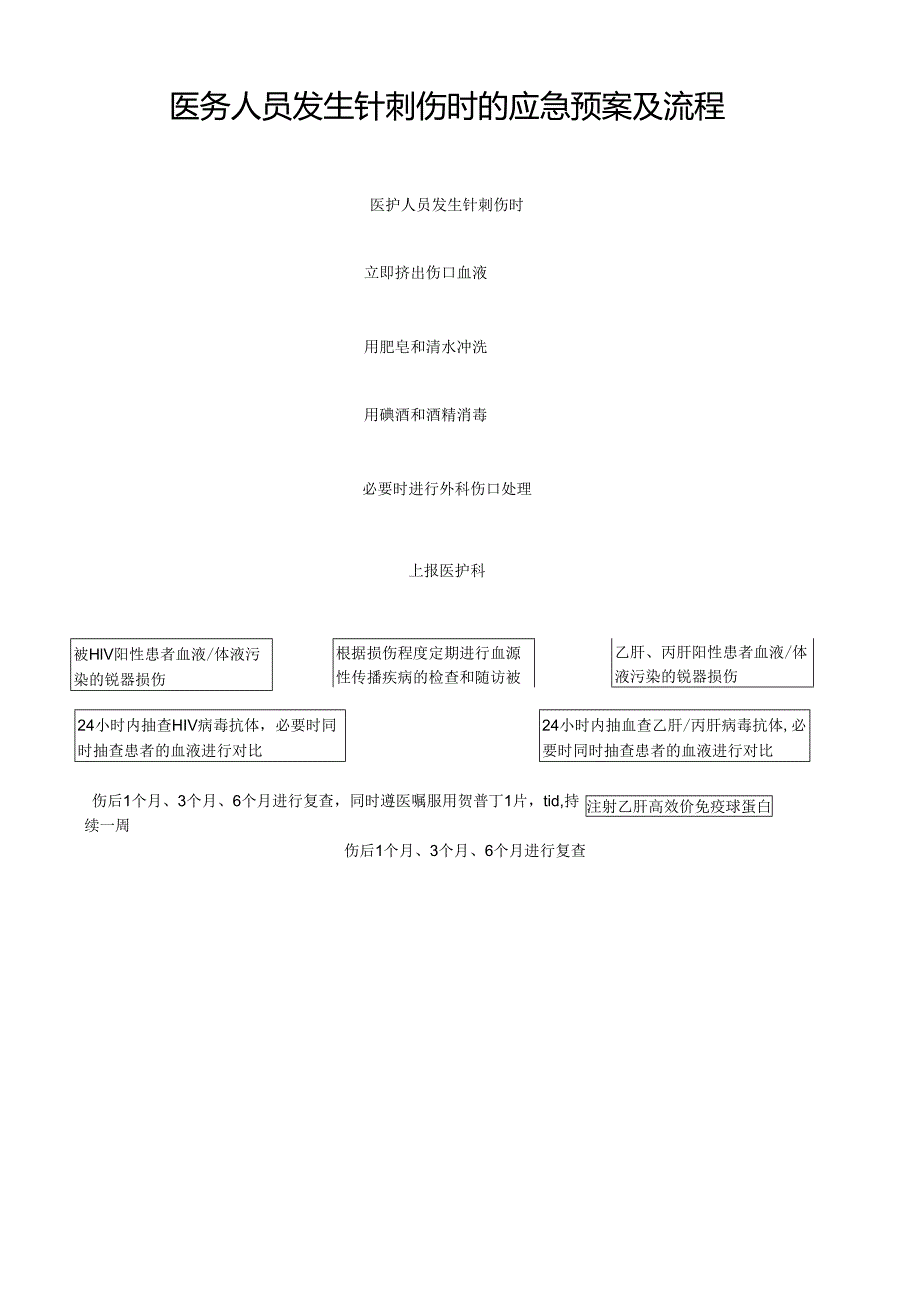 医务人员发生针刺伤时的应急预案及流程.docx_第1页