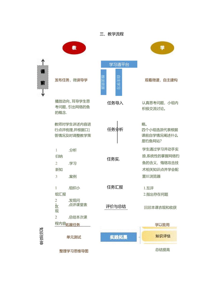 计算机网络技术基础教程 教案-教学设计 单元8.4 防钓鱼攻击方法.docx_第2页