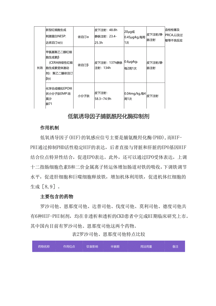 临床红细胞生成刺激剂、低氧诱导因子脯氨酰羟化酶抑制剂、铁剂腰围作用机制、注意事项及治疗肾性贫血要点.docx_第2页